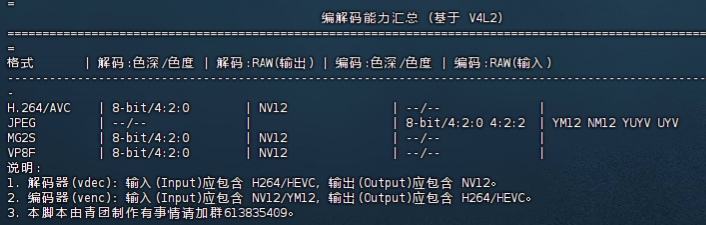 图片描述，用于无障碍